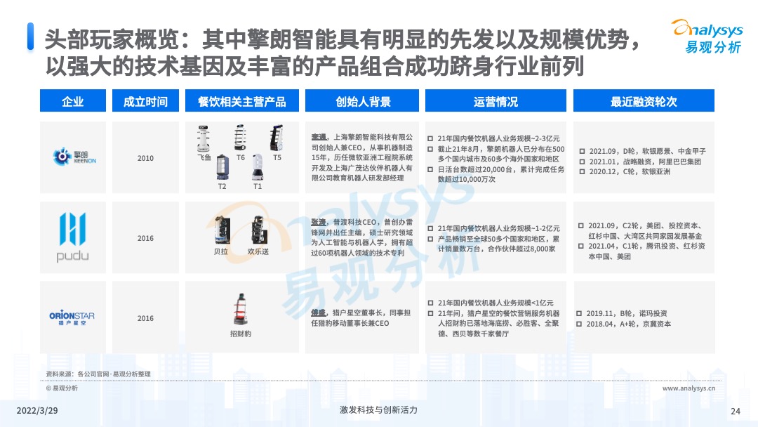 产品经理，产品经理网站